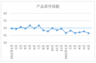 2022年6月中国棉纺织行业景气报告